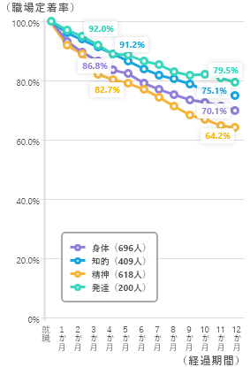 障害者求人<