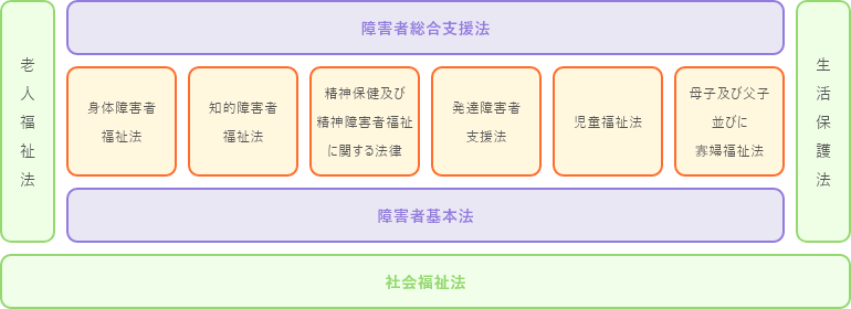 知っておきたい法体系と概要